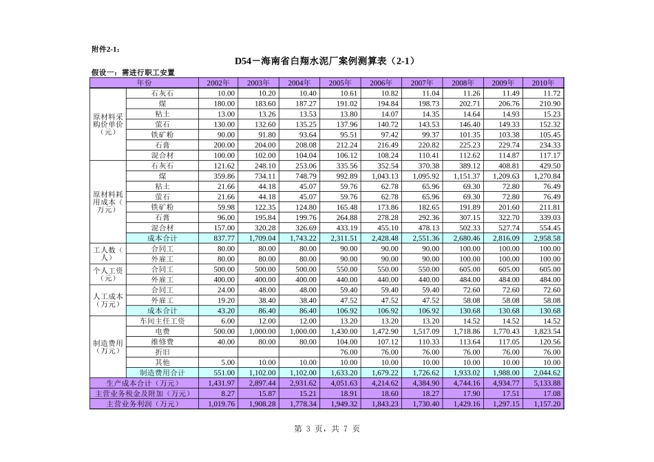 分报告（其他类）附件.XLS_第3页