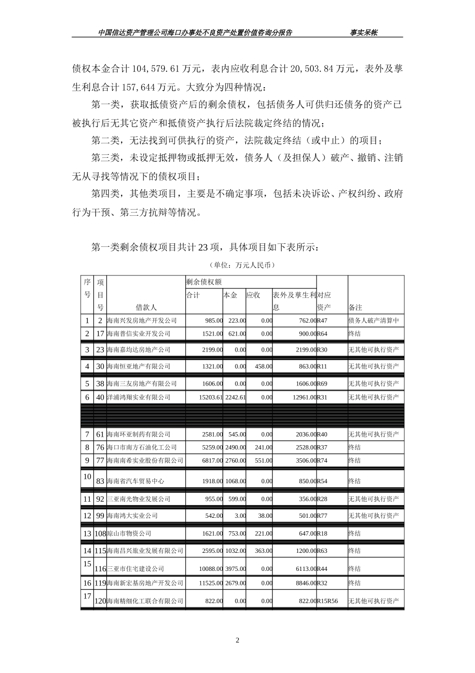 分报告（事实呆帐）.doc_第2页