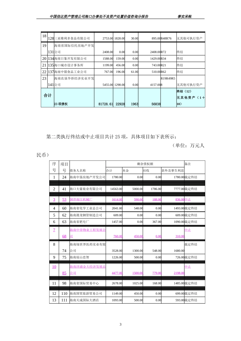 分报告（事实呆帐）.doc_第3页