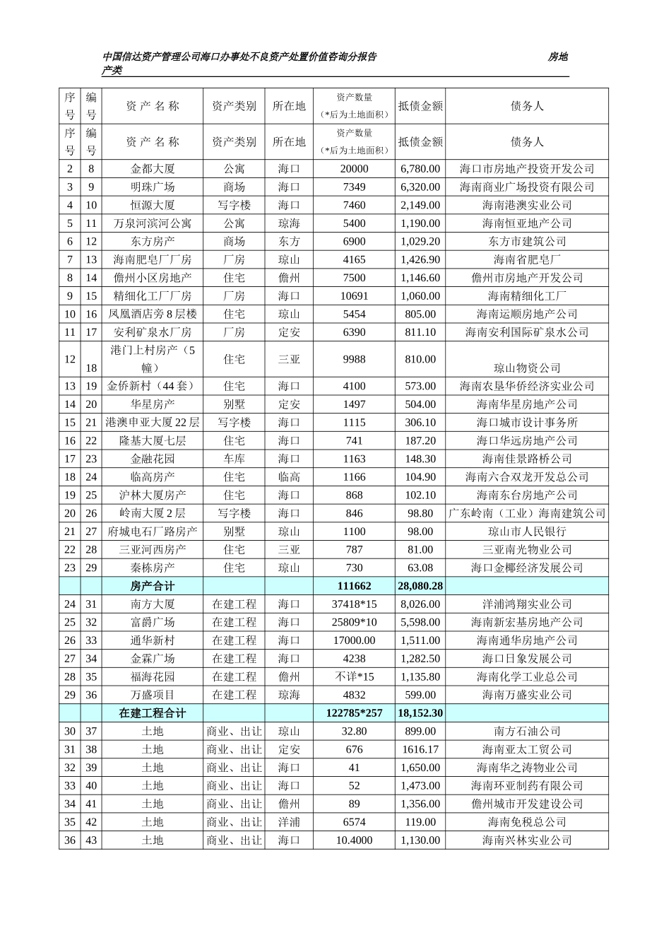 分报告3稿（房产、土地）.doc_第2页
