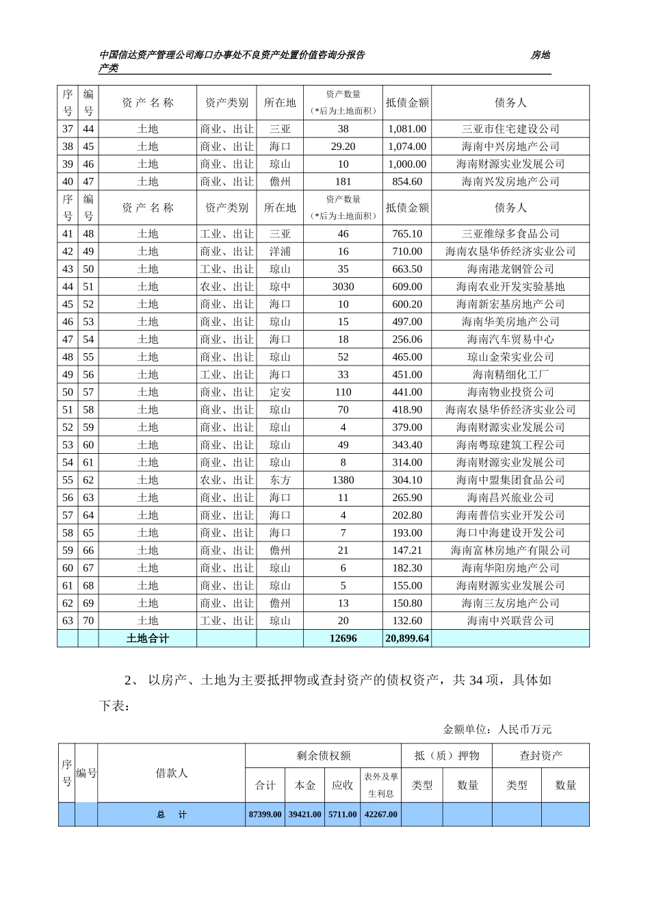 分报告3稿（房产、土地）.doc_第3页