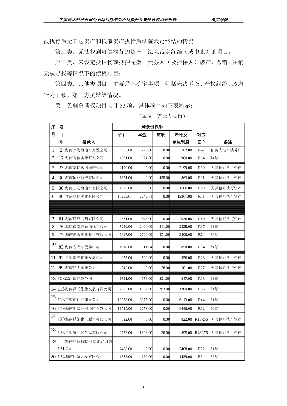 分报告3稿（事实呆帐）.doc_第2页