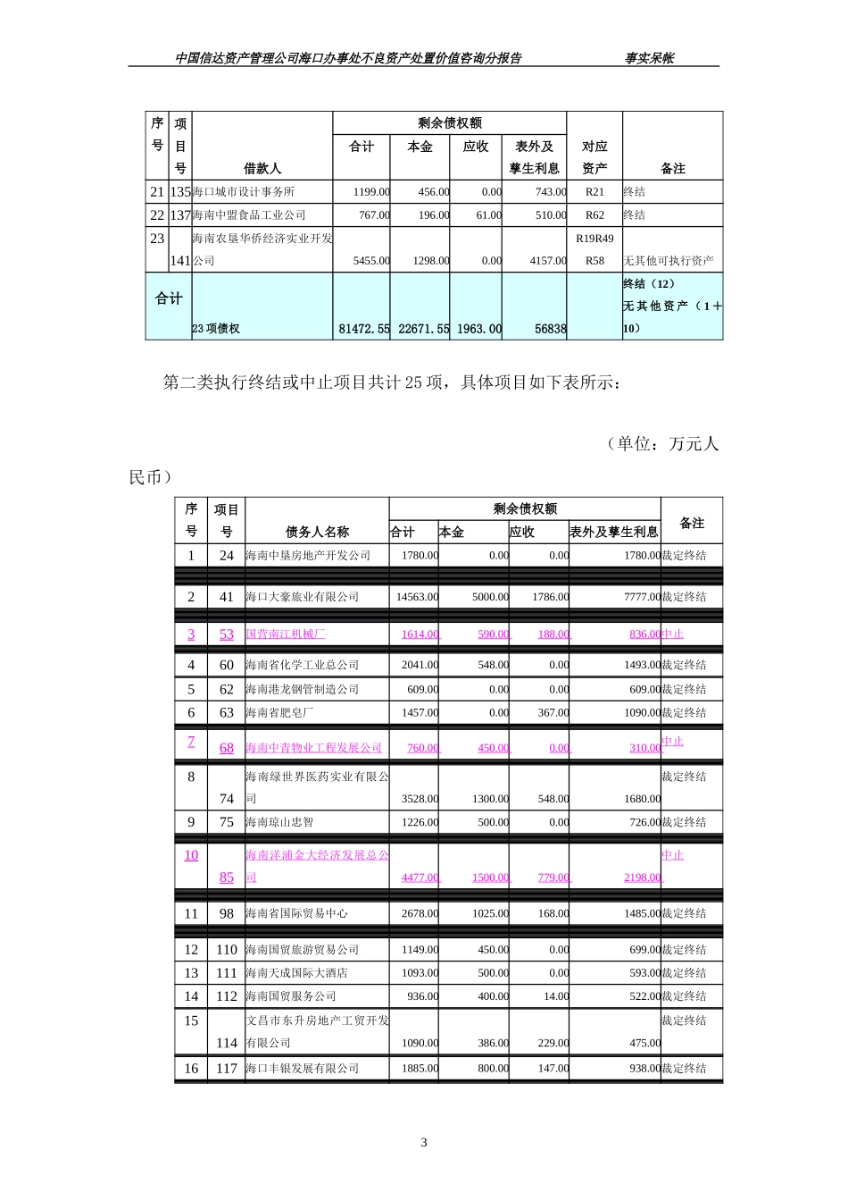 分报告3稿（事实呆帐）.doc_第3页