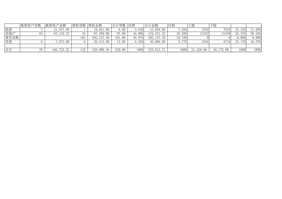 分报告金额统计.xls_第1页