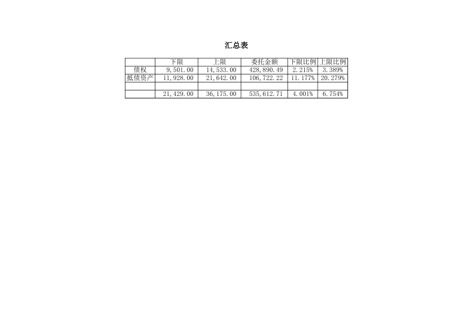 汇总表.xls_第1页