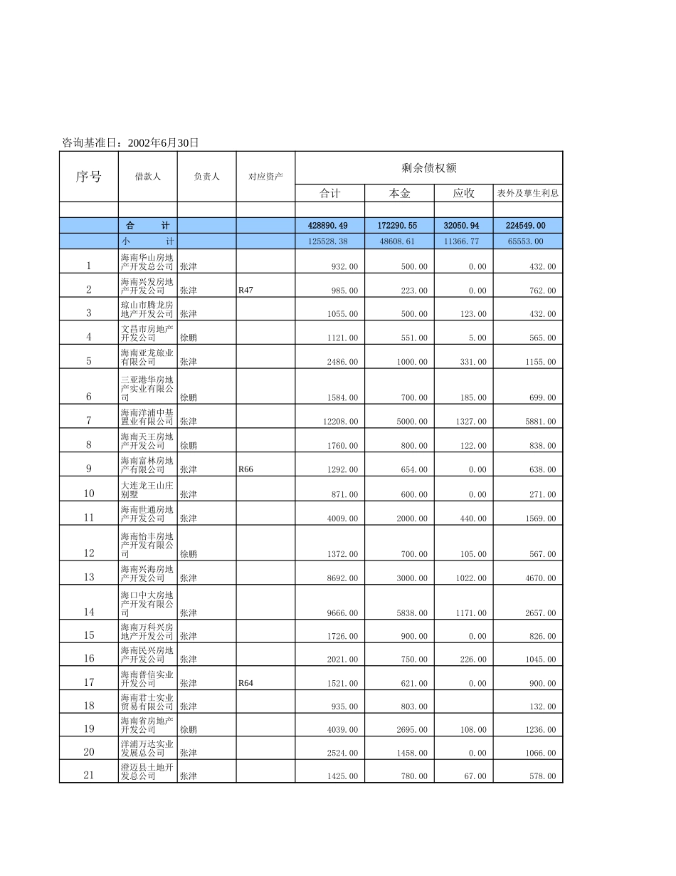 汇总表.xls_第2页
