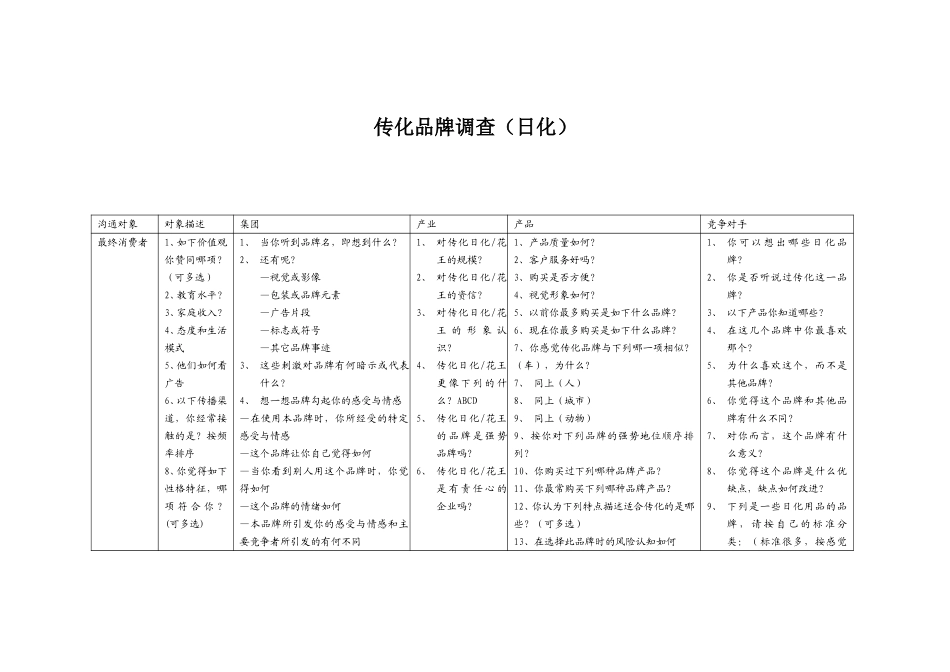 传化品牌调查.doc_第1页