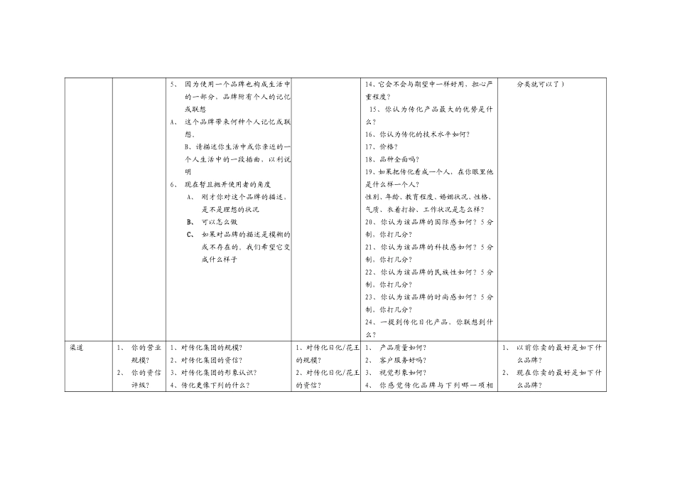 传化品牌调查.doc_第2页