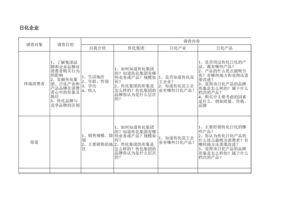传化品牌调查日化企业.xls_第1页