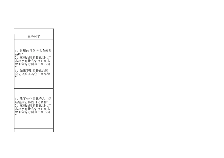 传化品牌调查日化企业.xls_第2页
