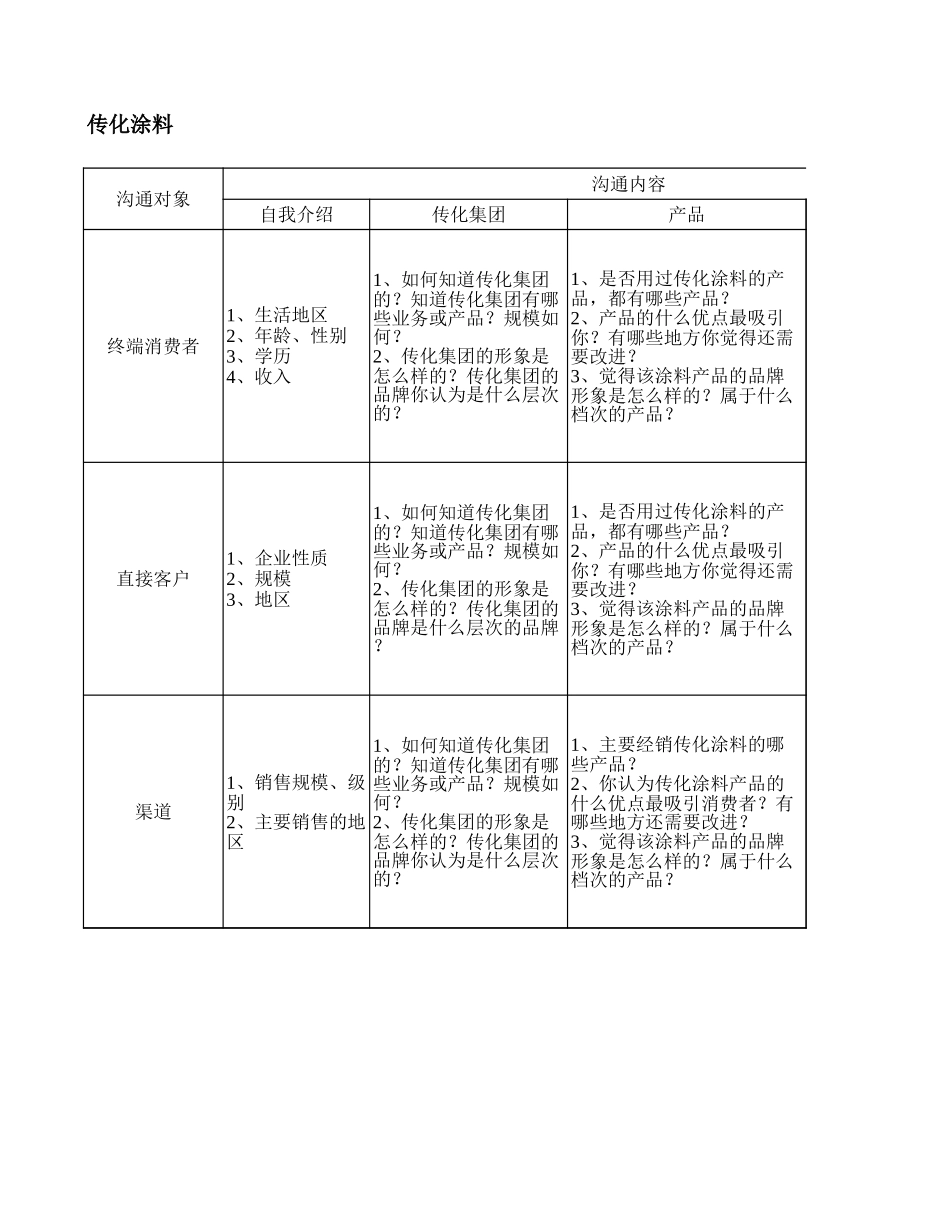 传化品牌调查日化企业.xls_第3页