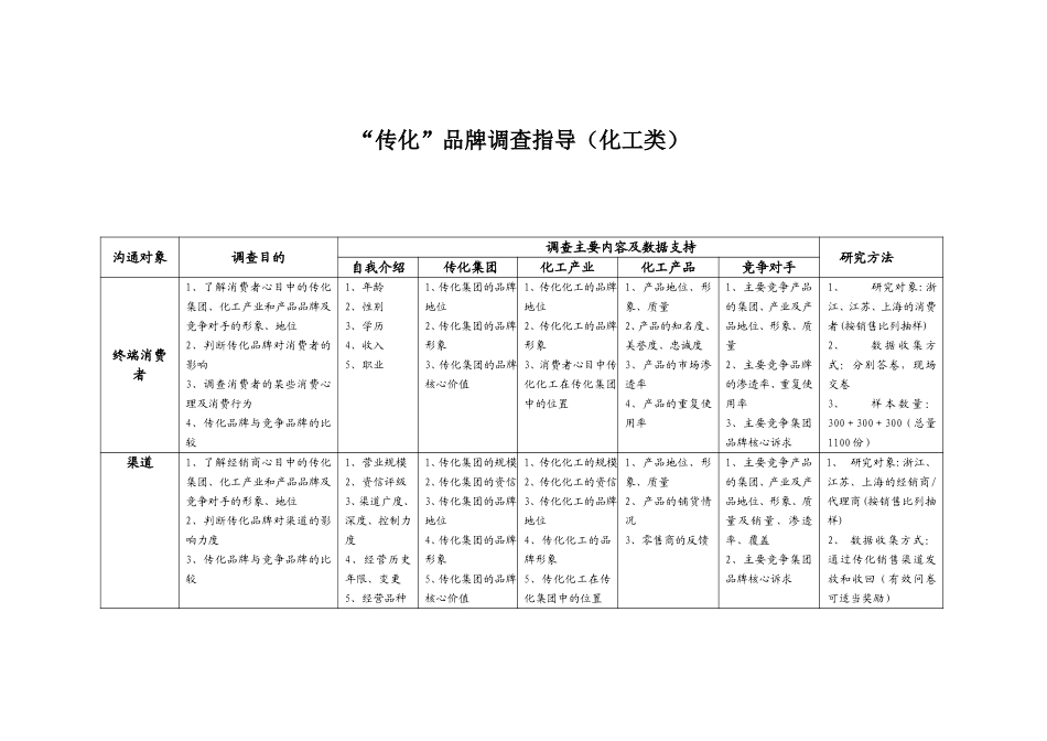 传化品牌调查指导（化工类）.doc_第1页