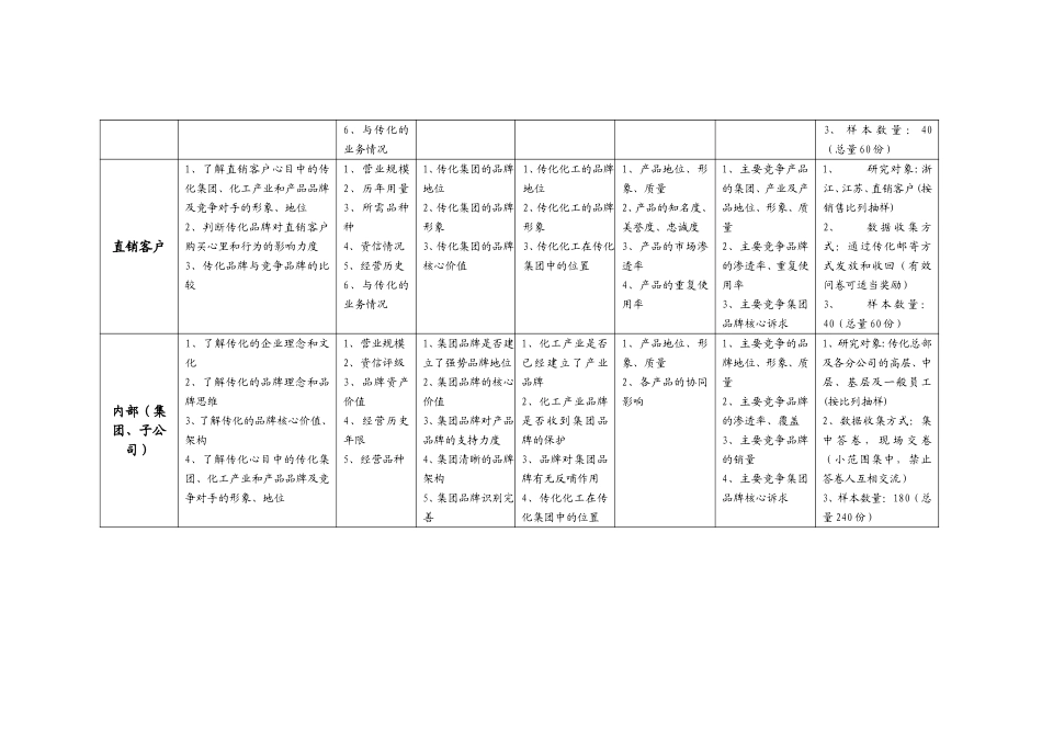 传化品牌调查指导（化工类）.doc_第2页