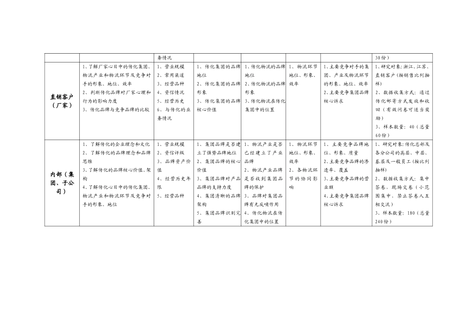 传化品牌调查指导（物流类）.doc_第2页