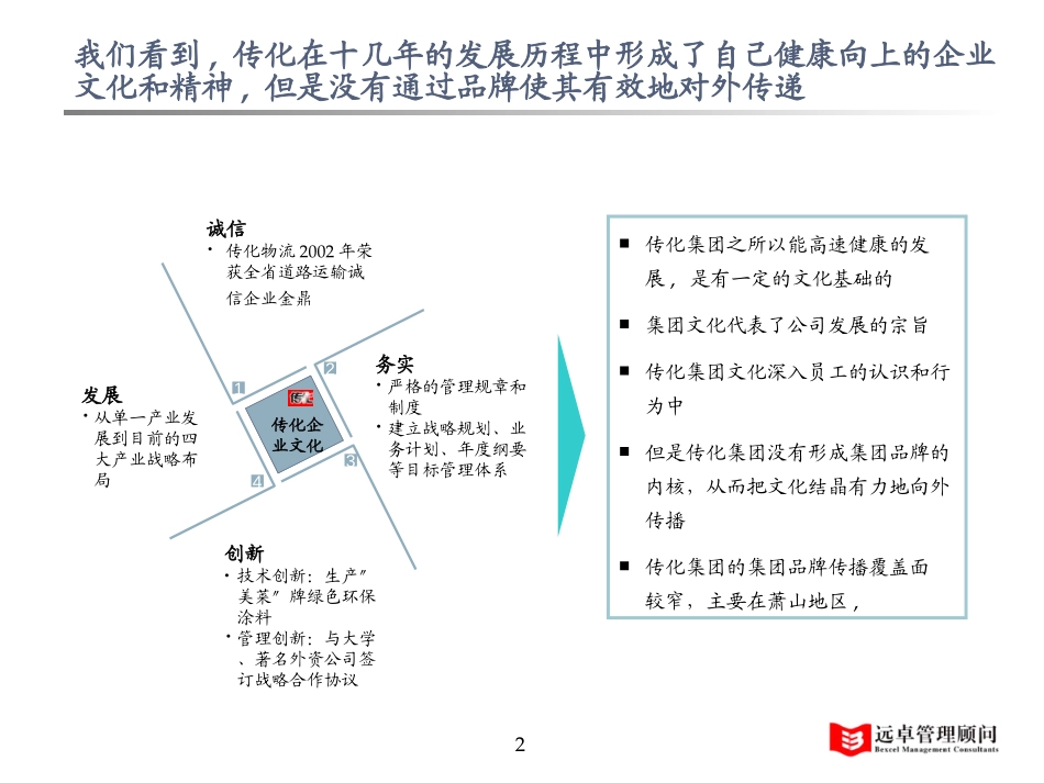 传化品牌规划建议书0715-xu.ppt_第2页
