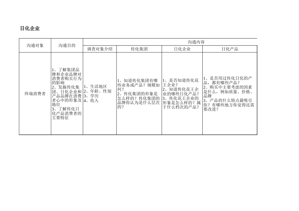 日化＋涂料.xls_第1页