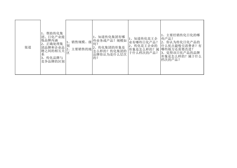 日化＋涂料.xls_第2页