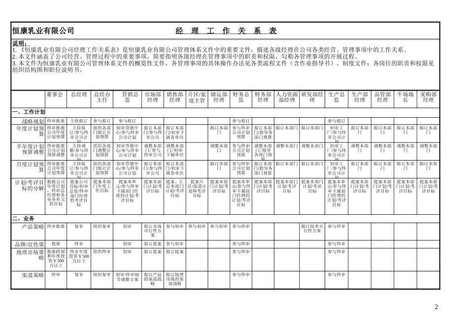恒康乳业权限体系ok.xls_第2页