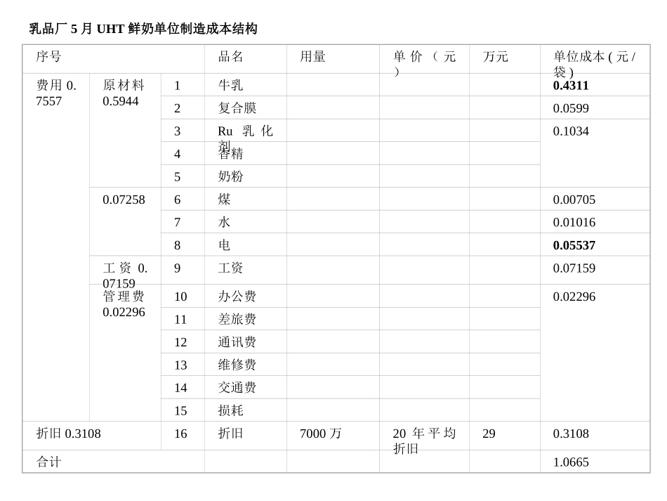 恒康乳业2001年5月ROIC分析010528.ppt_第3页