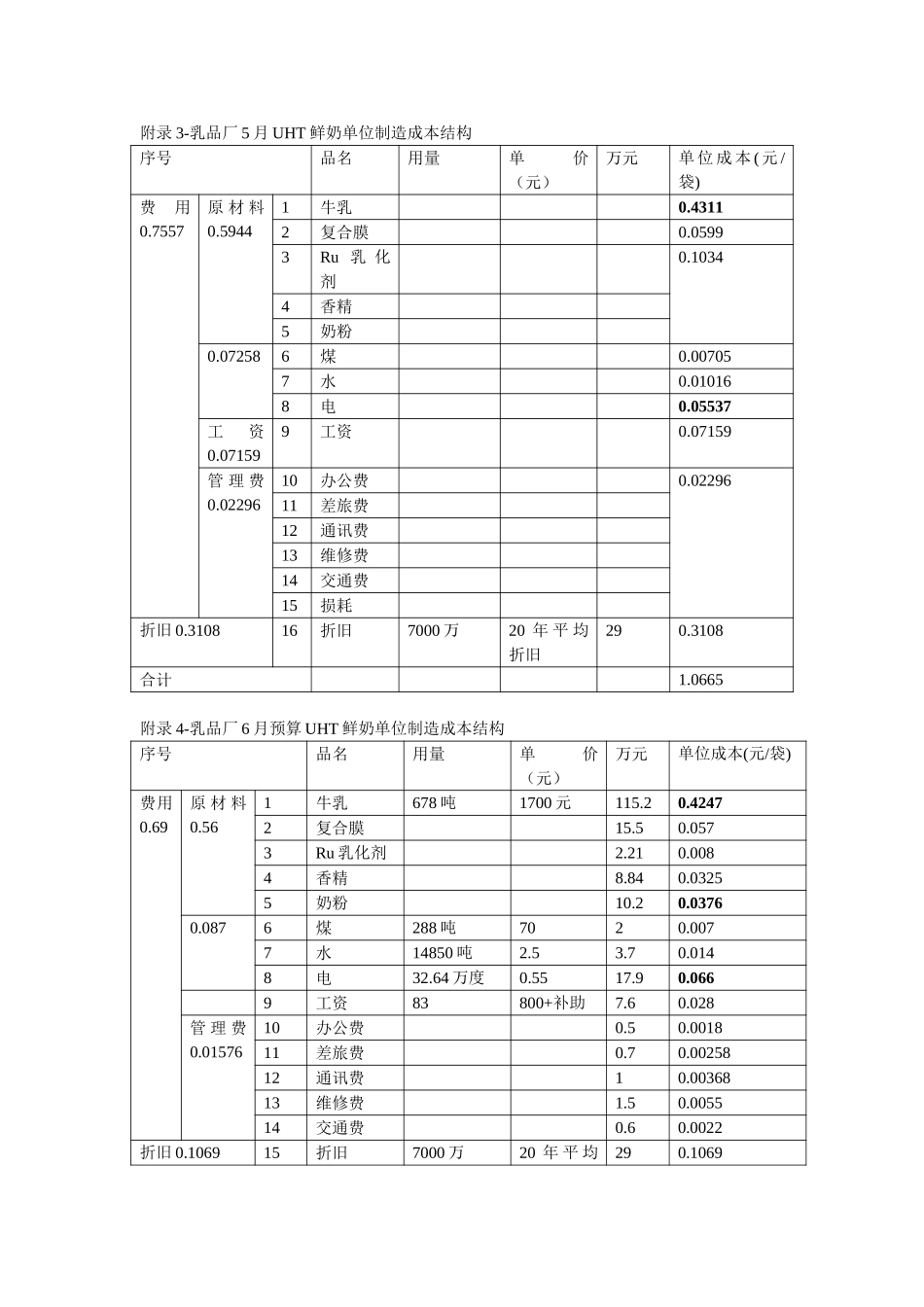 乳品厂6月计划010527.doc_第2页