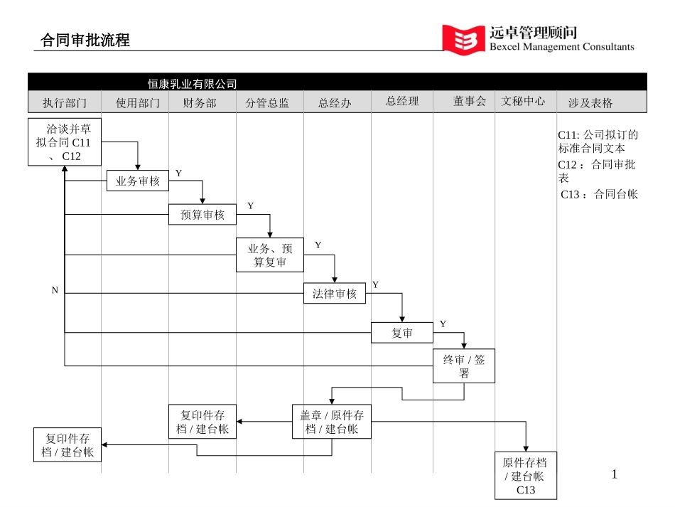 合同管理流程图示010512.ppt_第1页