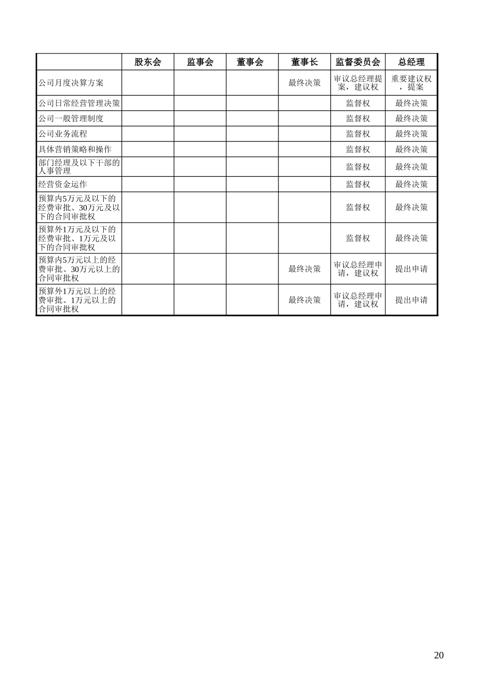恒康乳业重大事项决策关系表.xls_第2页