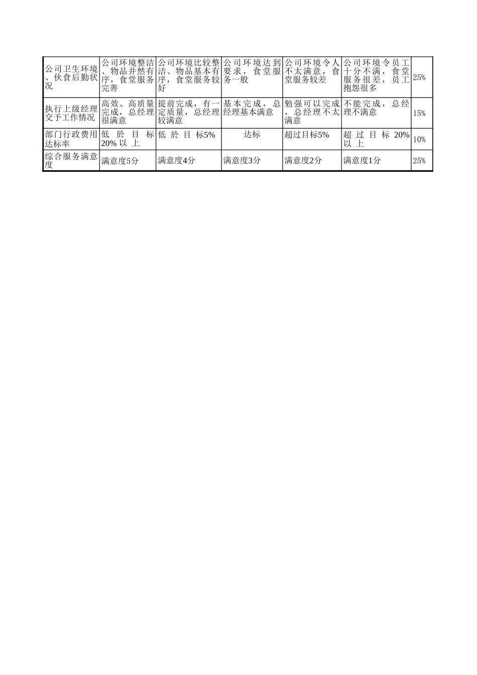 kpi指标.xls_第3页