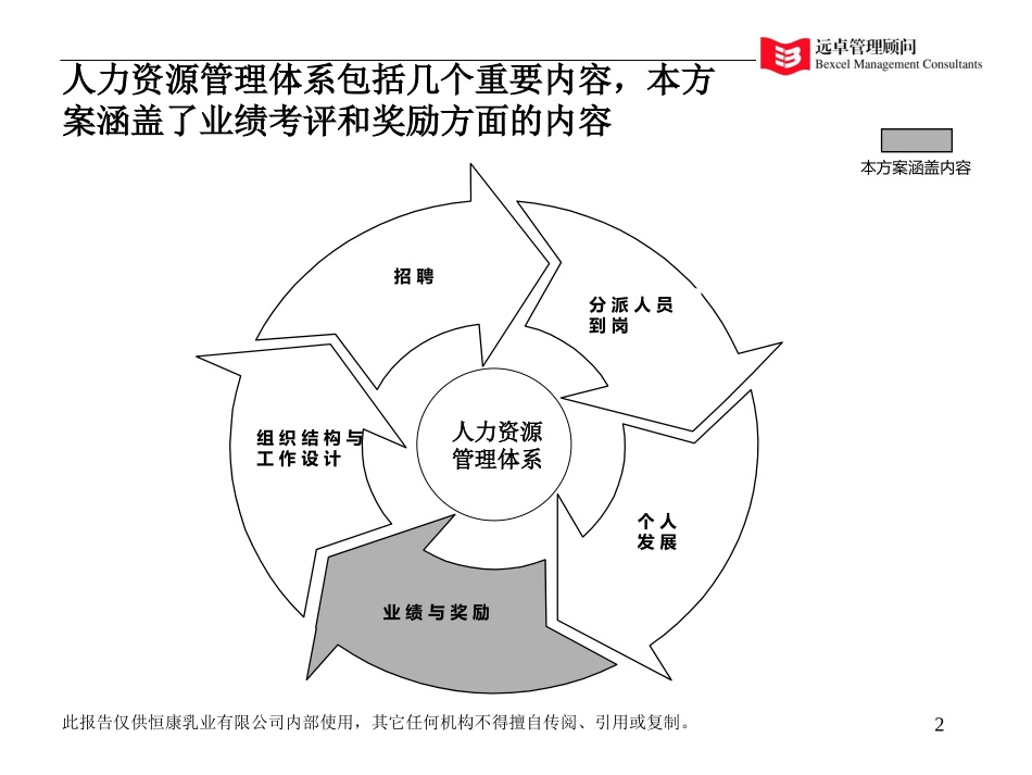 考评薪资方案_01-5-22.ppt_第2页