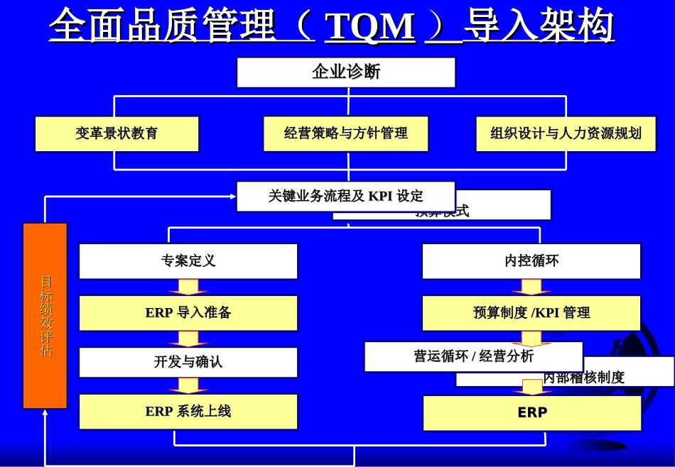 TQM.PPT_第2页