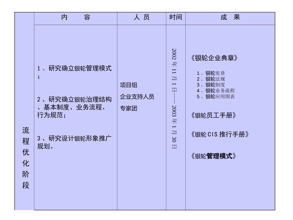企业典章.ppt_第1页
