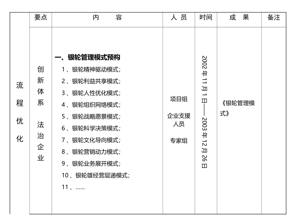 企业典章.ppt_第2页