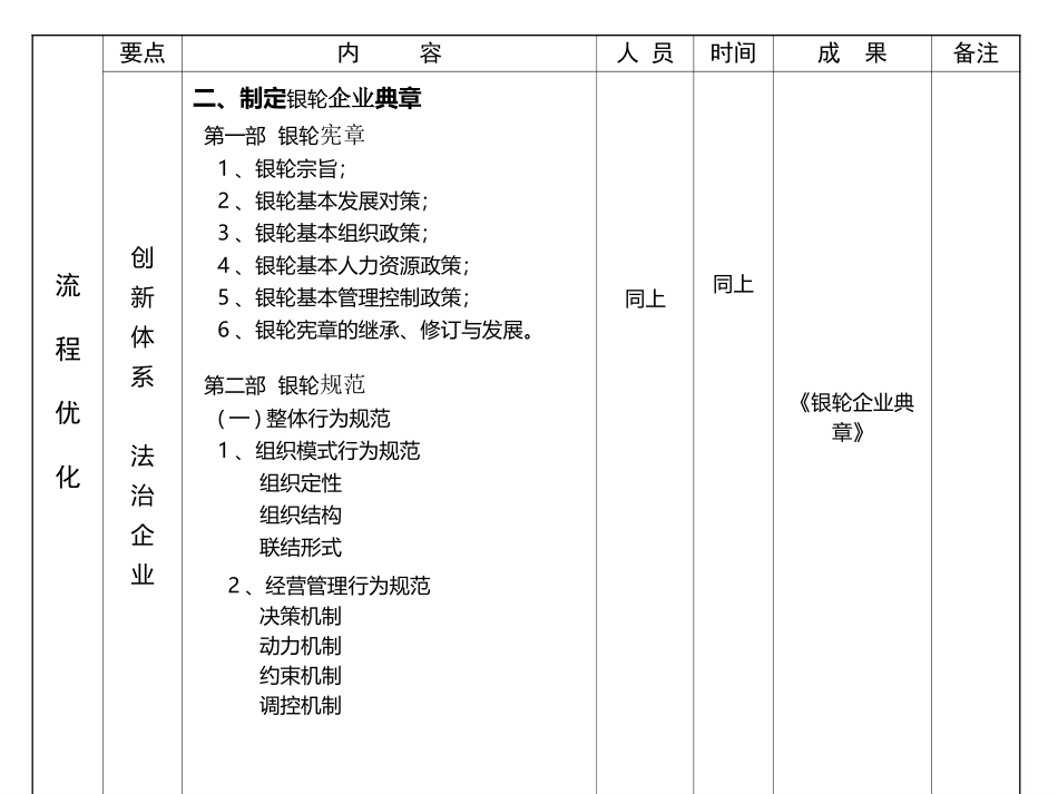 企业典章.ppt_第3页