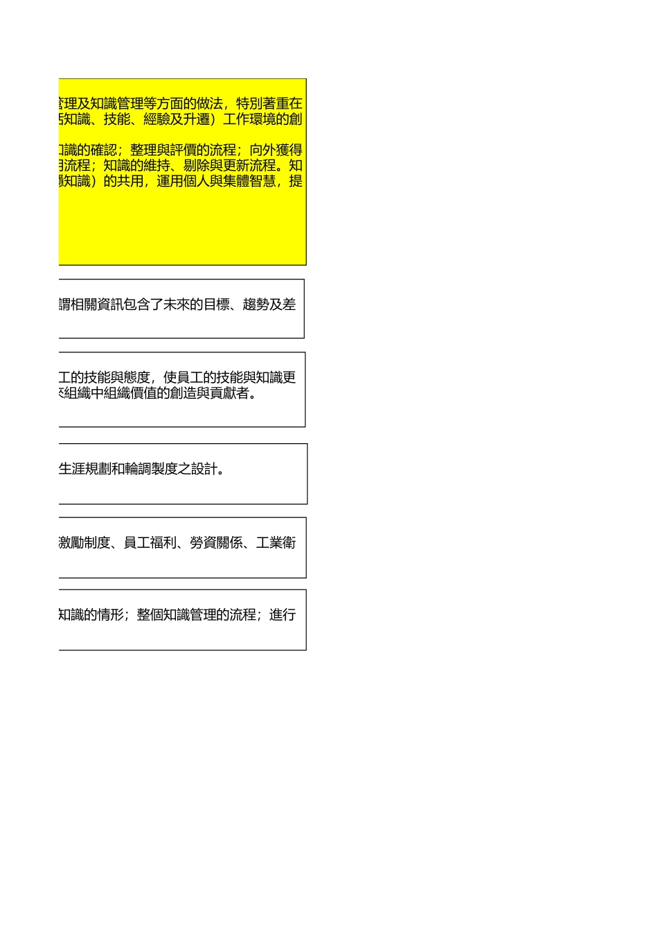 银轮人力资源管理问卷.xls_第2页