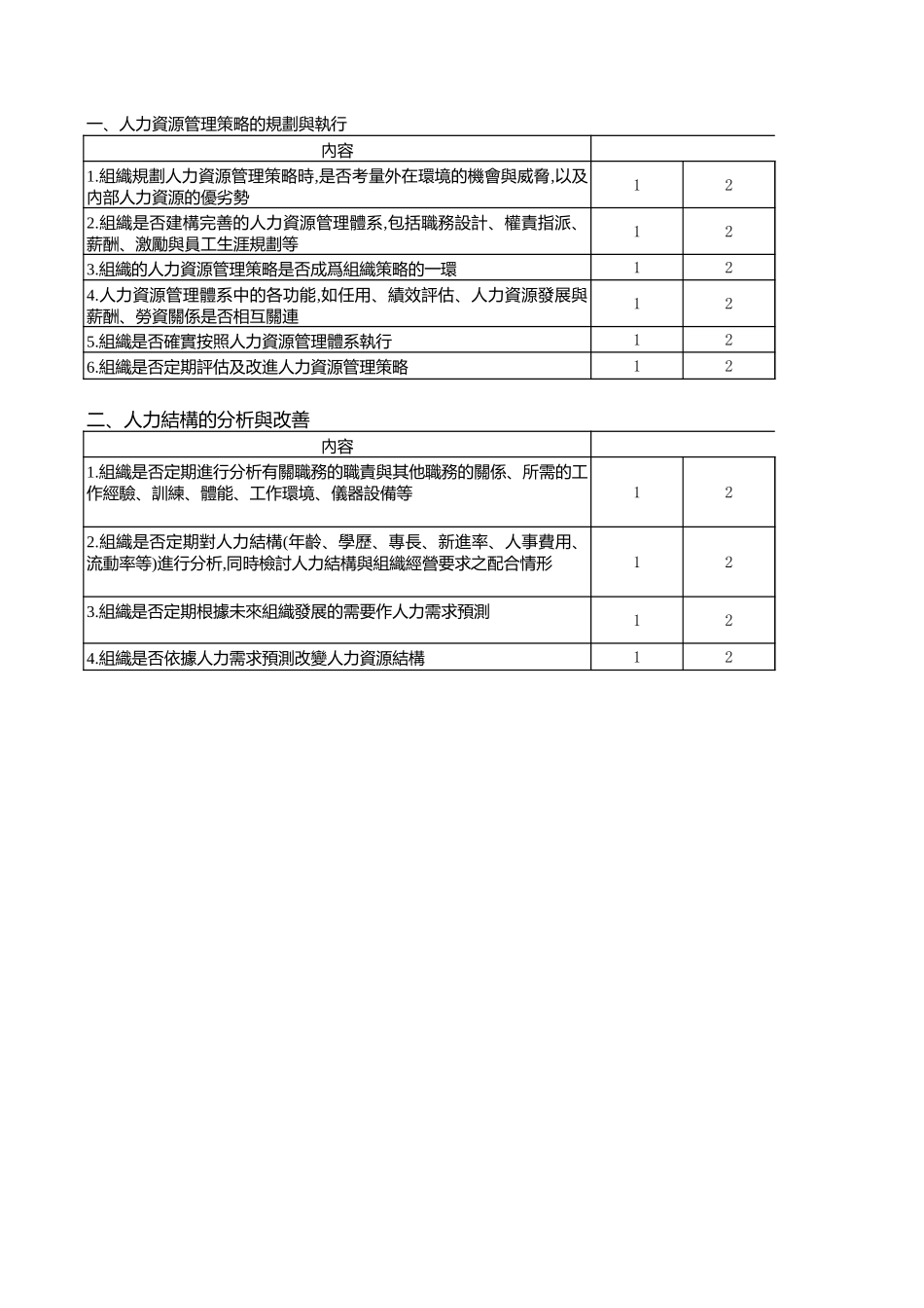 银轮人力资源管理问卷.xls_第3页