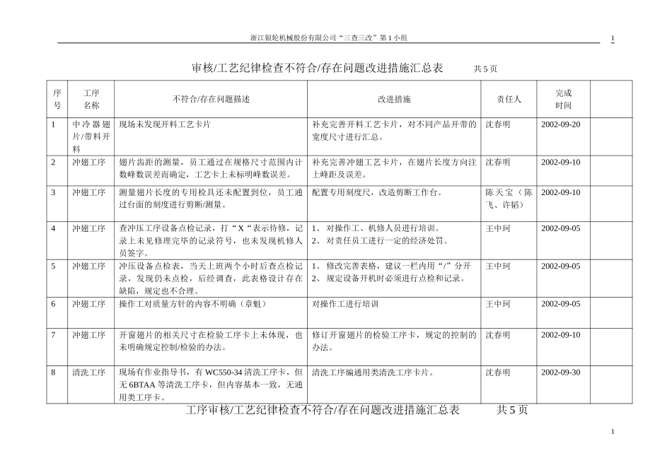 “三查三改“改进措施汇总表（1）.doc_第1页