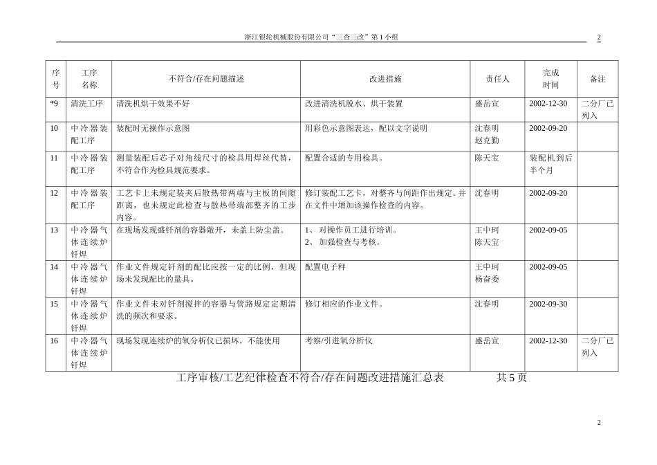 “三查三改“改进措施汇总表（1）.doc_第2页