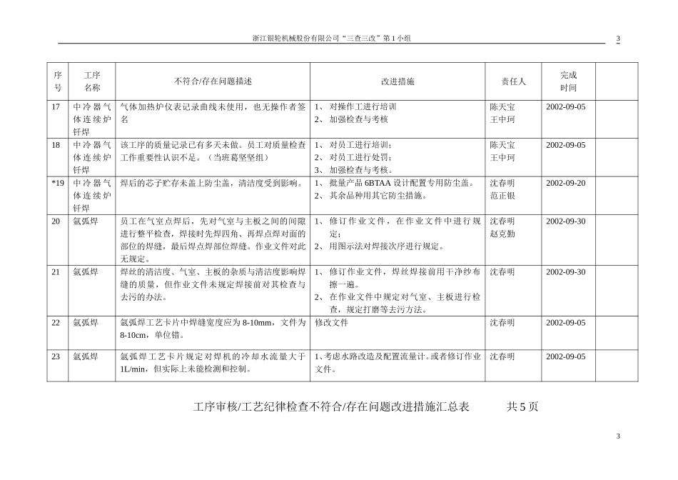 “三查三改“改进措施汇总表（1）.doc_第3页
