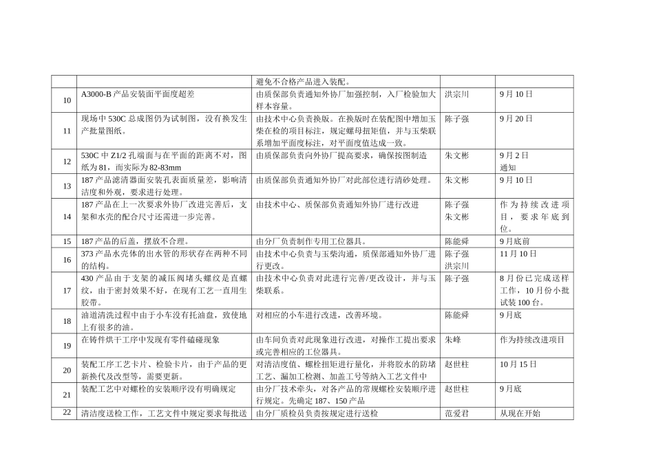 “三查三改“改进措施汇总表（2）.doc_第2页