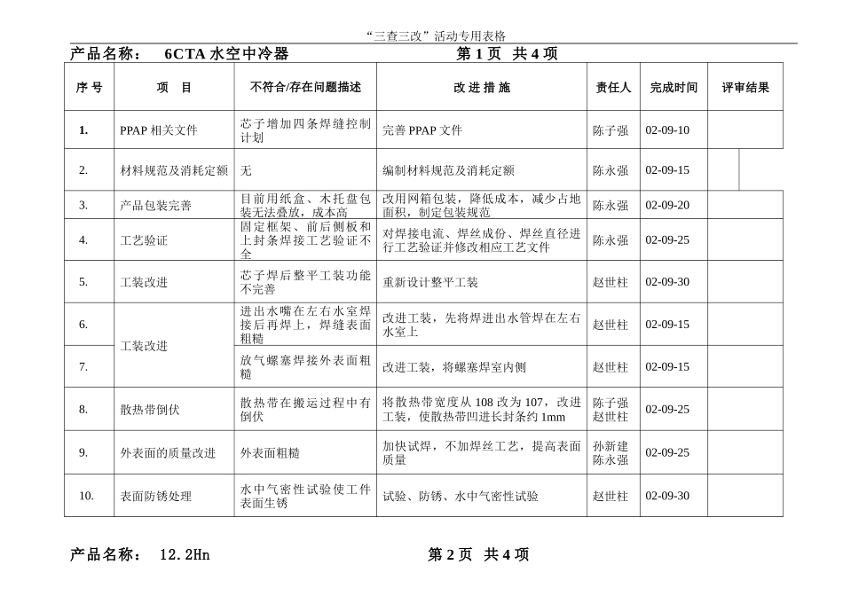 “三查三改“改进措施汇总表（3）.doc_第1页