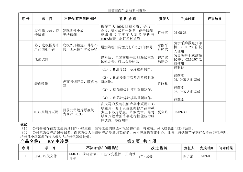 “三查三改“改进措施汇总表（3）.doc_第2页