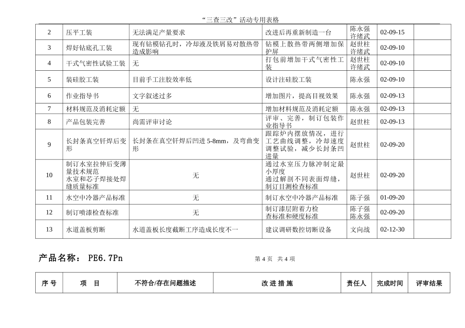 “三查三改“改进措施汇总表（3）.doc_第3页