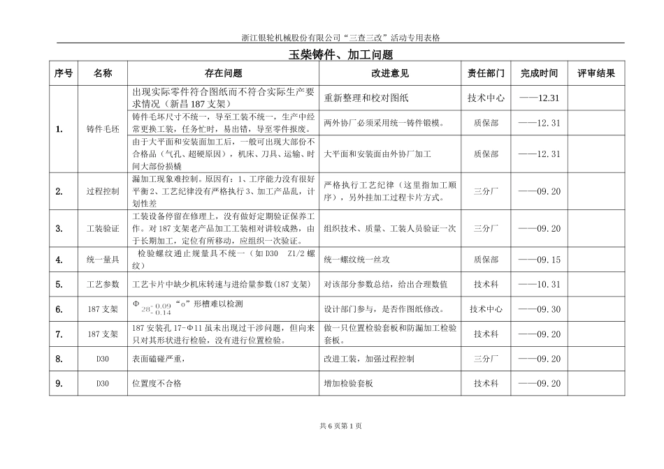 “三查三改“改进措施汇总表（4）.doc_第1页