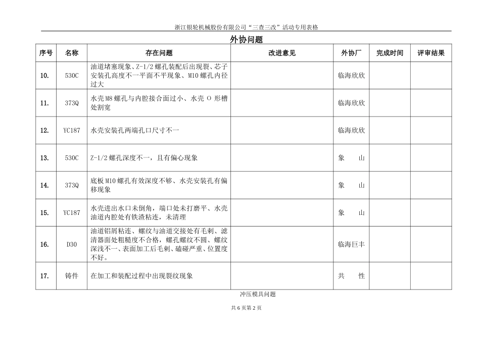 “三查三改“改进措施汇总表（4）.doc_第2页