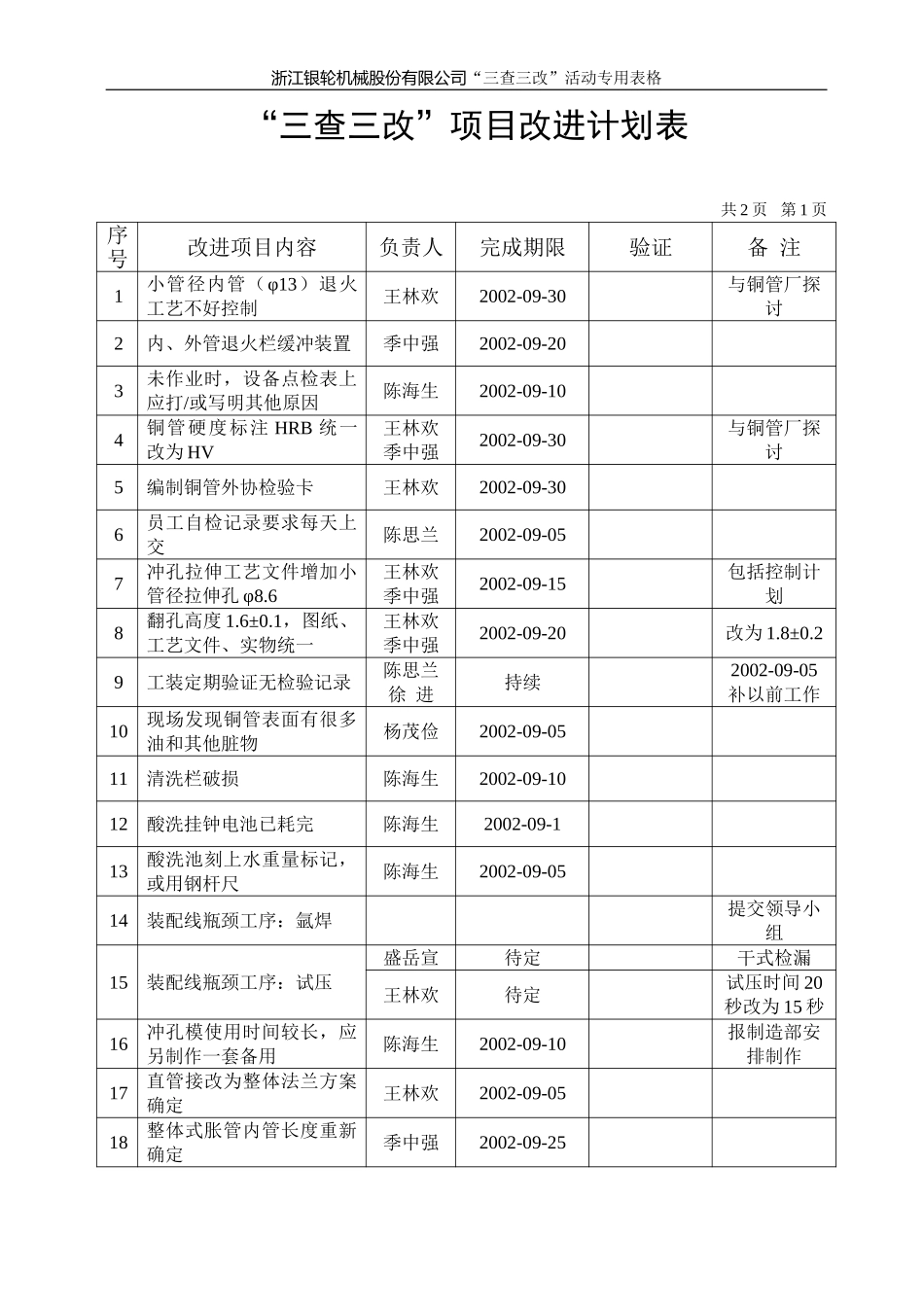 “三查三改“改进措施汇总表（5）.doc_第1页