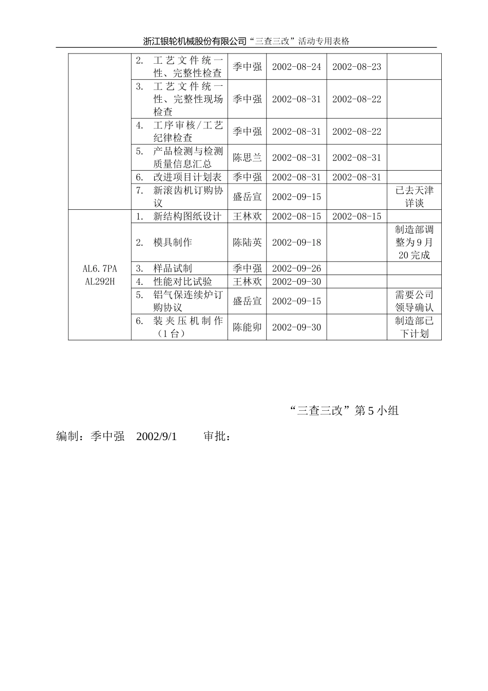 “三查三改“改进措施汇总表（5）.doc_第3页