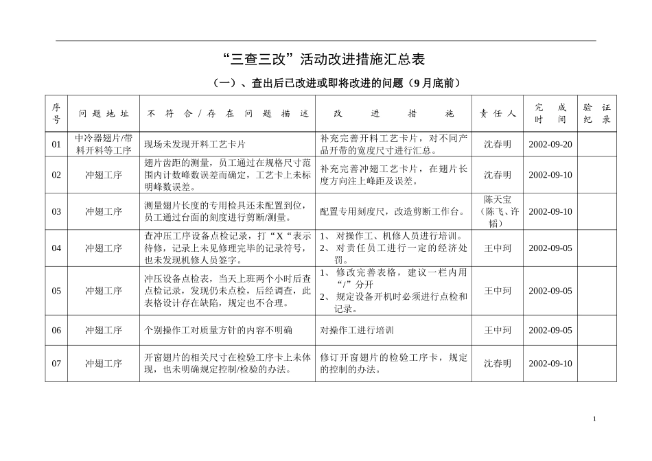 “三查三改“改进总表(公司).doc_第1页