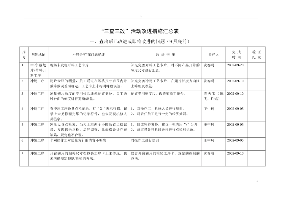 “三查三改“改进总表初稿(公司 ).doc_第1页