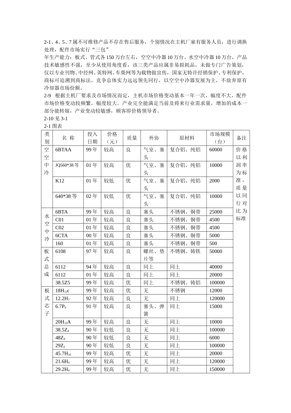 朱焕章作业.doc_第2页