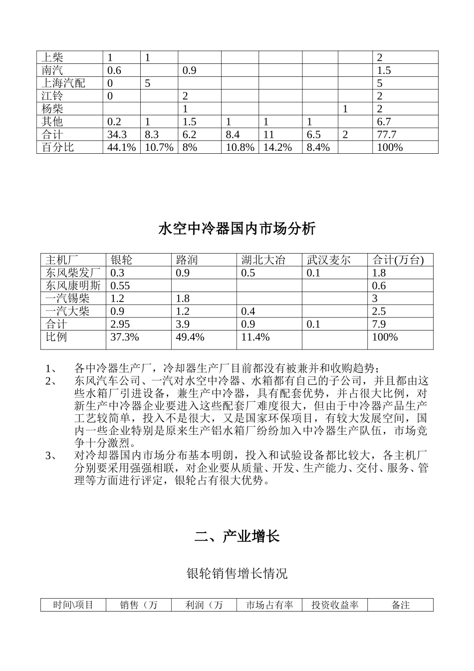 产品结构（郭伟分析）.doc_第2页