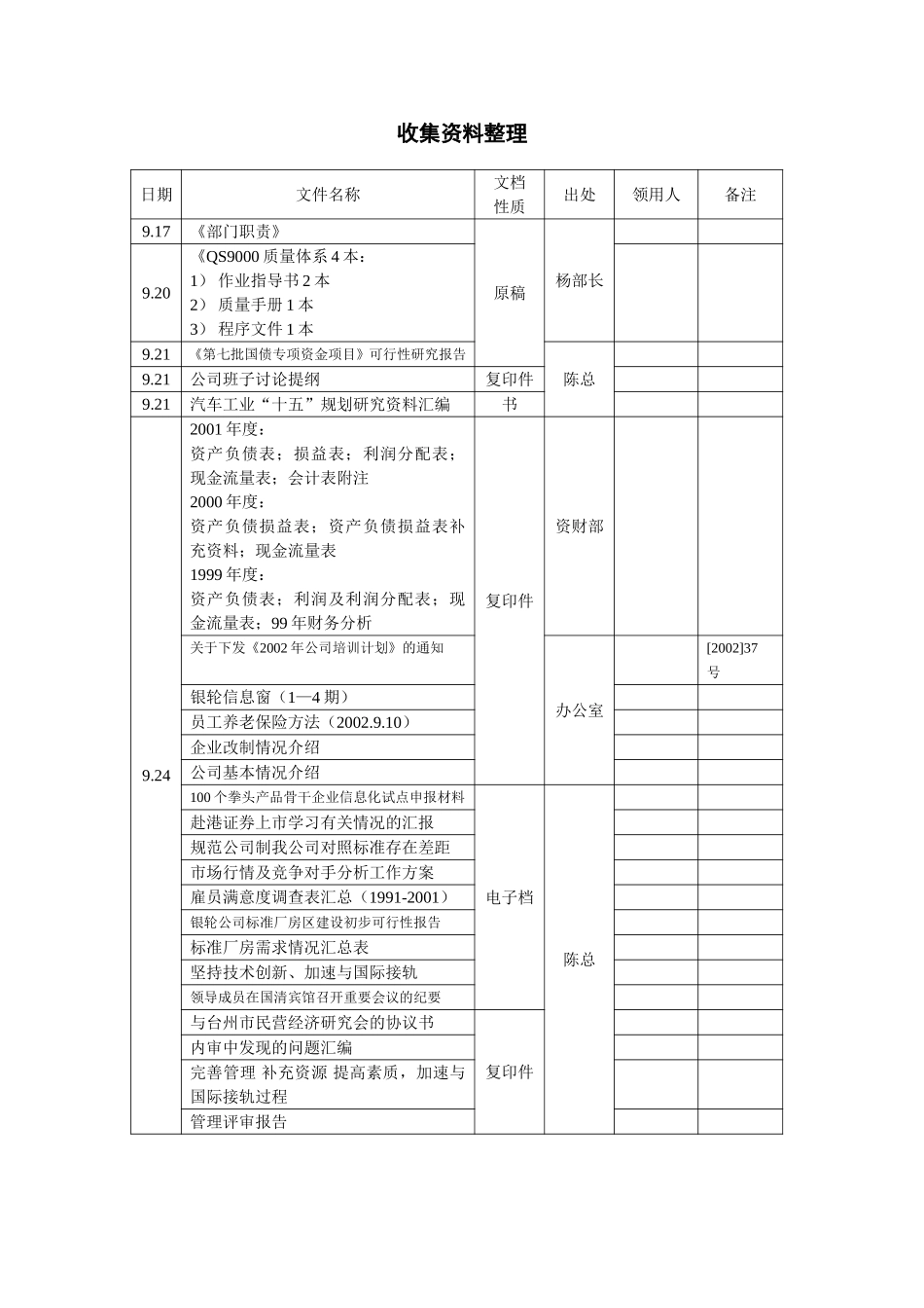 收集资料整理.doc_第1页